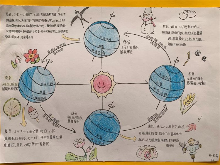 手繪地球公轉(zhuǎn)示意圖.jpg