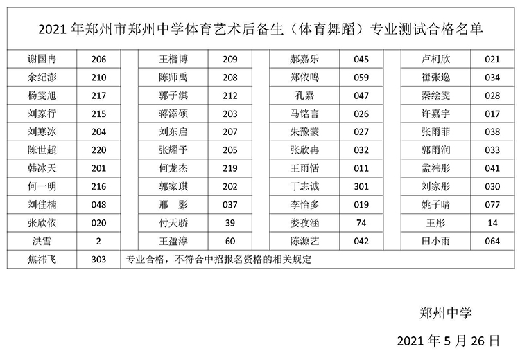 2021年鄭州市鄭州中學體育藝術后備生（體育舞蹈）專業(yè)測試合格名單.jpg