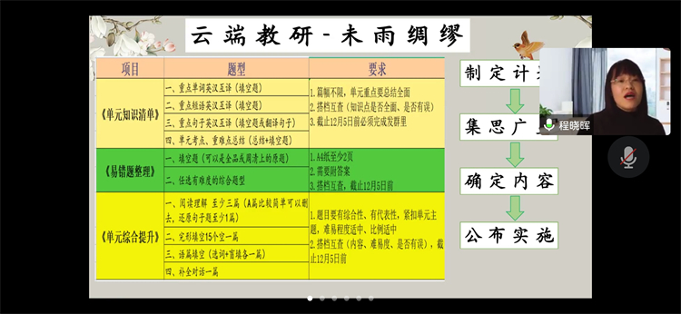 圖片2：八年級(jí)英語(yǔ)備課組長(zhǎng)程曉輝老師經(jīng)驗(yàn)分享.jpg