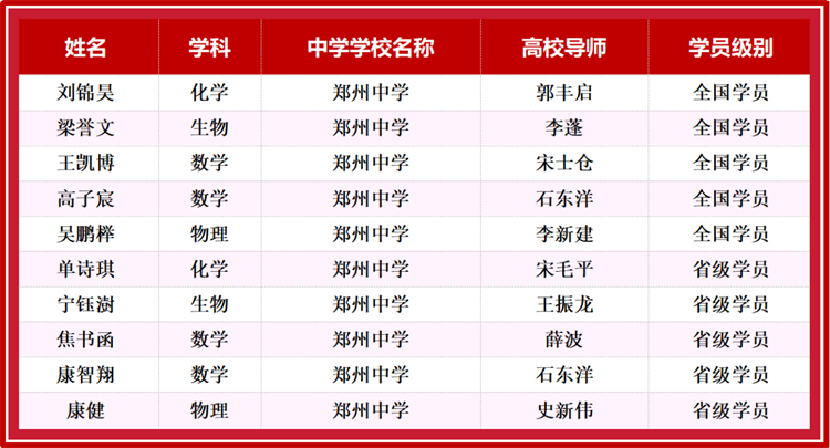 圖片四 2024年我校入選“英才計劃”名單.png