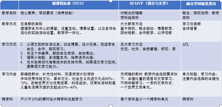 圖片6：在課程實(shí)施中，融入IB的先進(jìn)理念.png